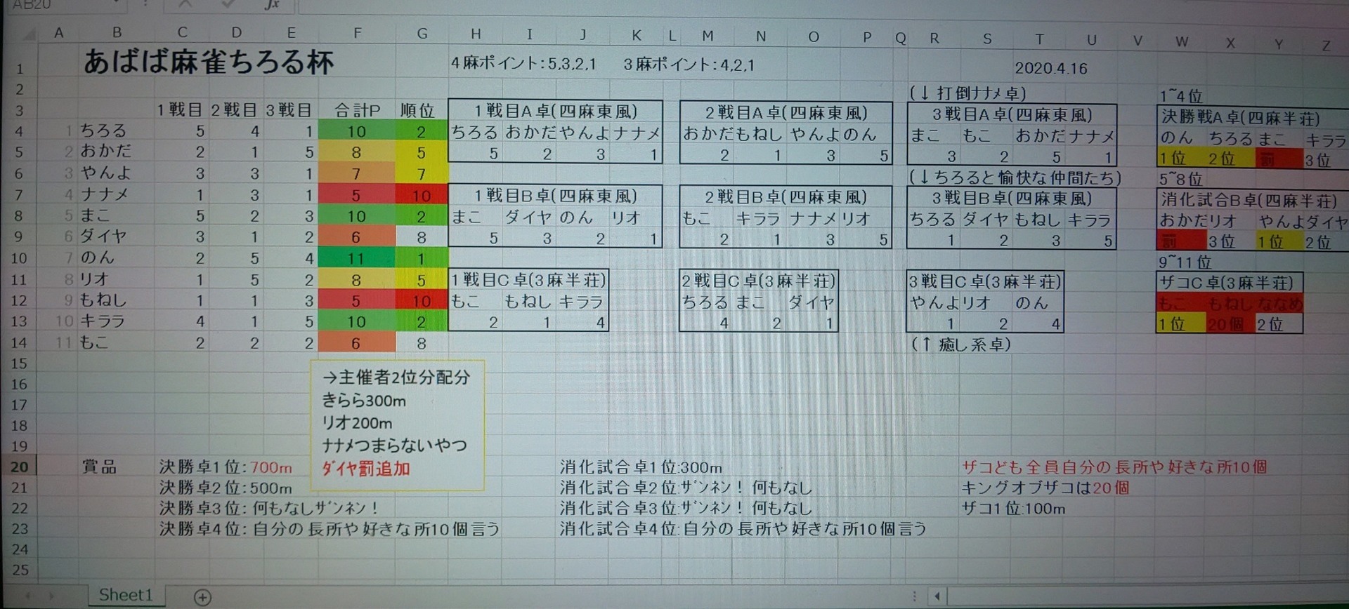 メイプルm1周年、鯖統合、ちろる杯、事件、そして別れ。: あばば牧場